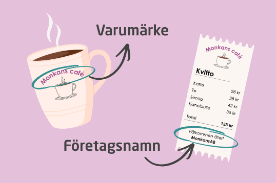 Illustration som pekar ut varumärke och företagsnamn på ett kvitto och en kaffemugg.